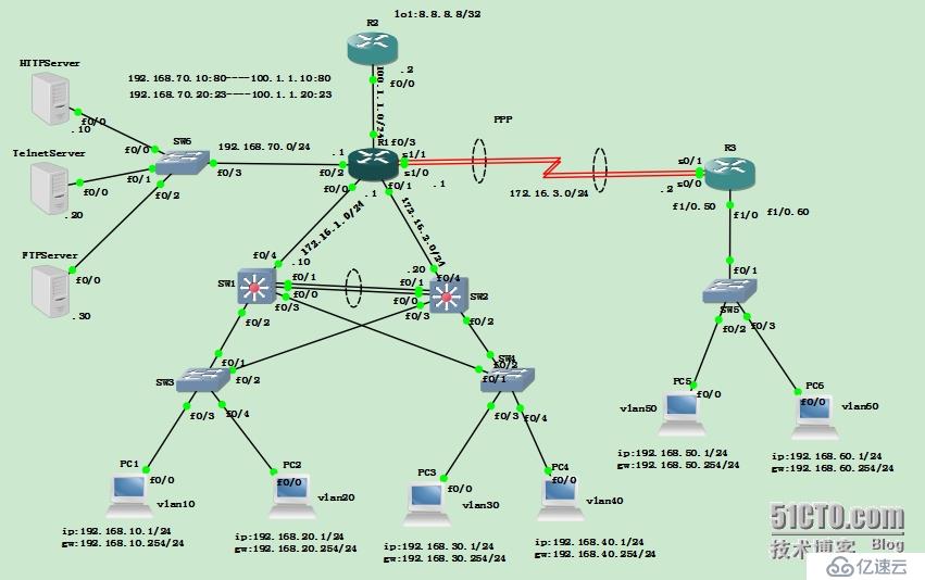 PingingLab的项目案例二的部署实现