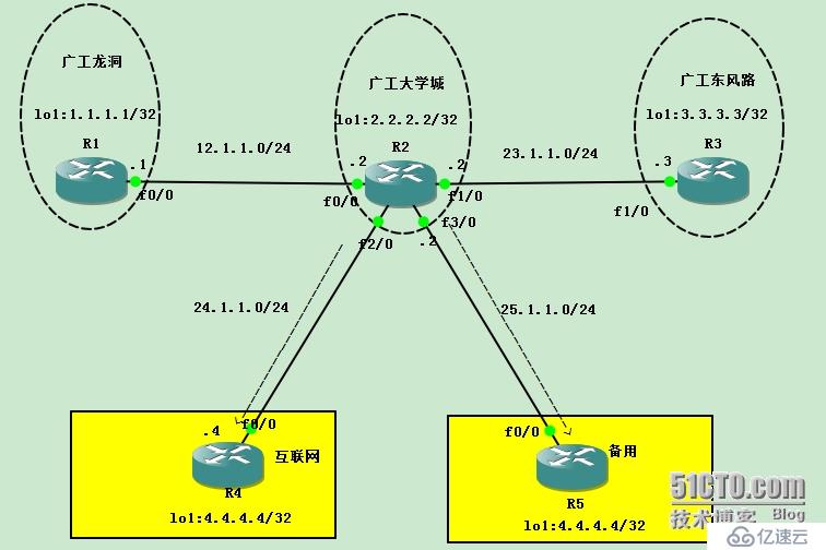 跨网段数据通信流程