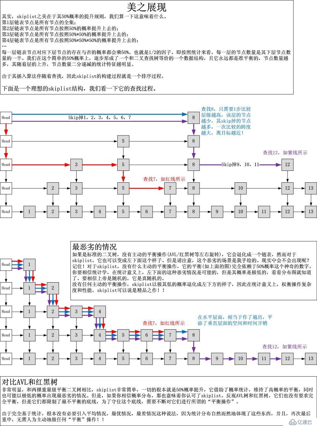 基于天然概率的无需人为平衡的skiplist的美之展现