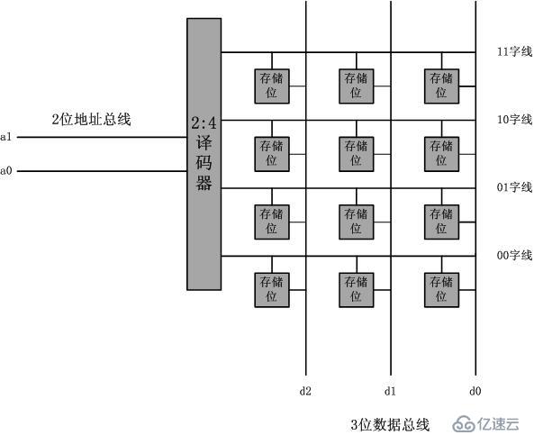 硬件路由转发原理浅析-清晨补充