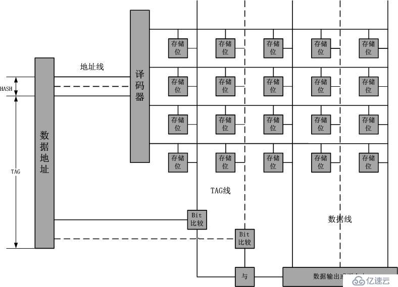 硬件路由转发原理浅析-清晨补充