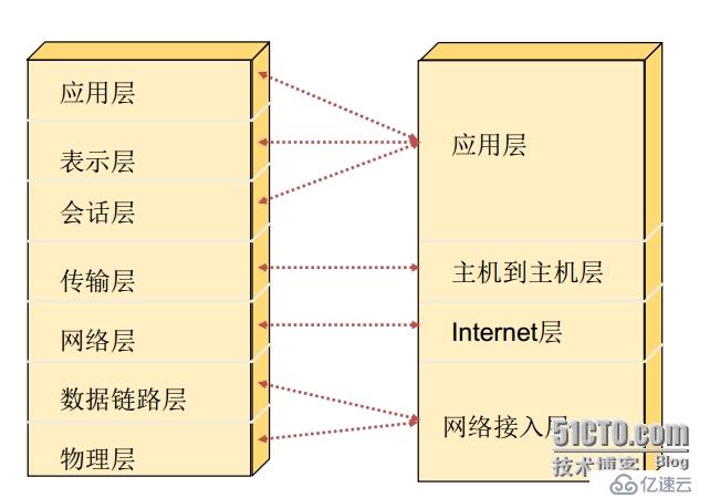 IP协议和TCP协议的分析