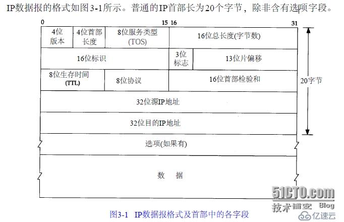 IP协议和TCP协议的分析