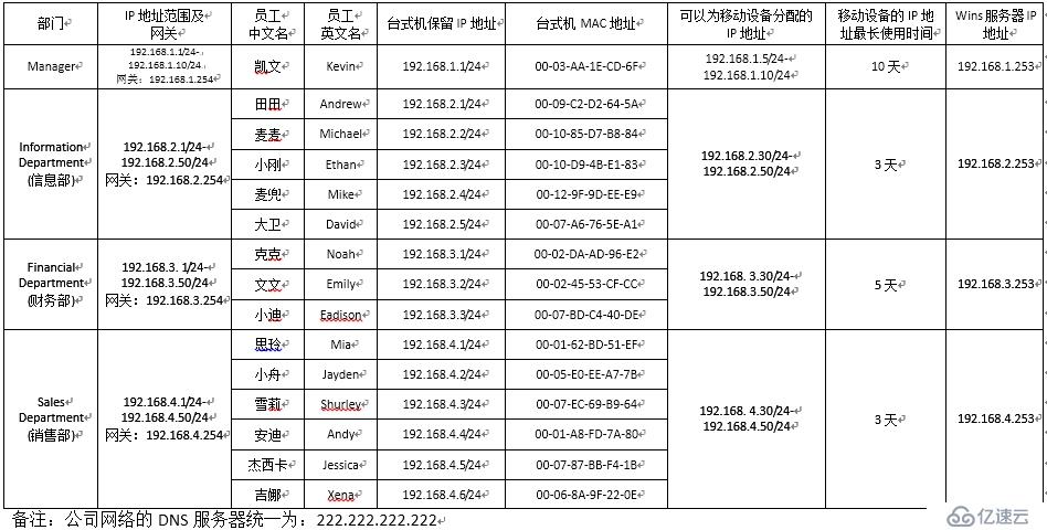 （1）DHCP的安装与授权 （2）地址、排除地址的建立 （3）选项的设置 