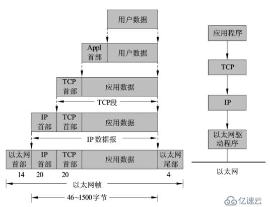 计算机网络协议概况