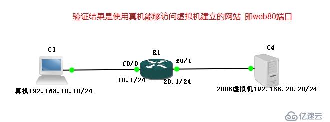 图文讲解静态NAT、动态NAT、PAT、端口映射的配置过程