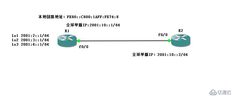 基于【IPv6】静态路由和默认路由的配置
