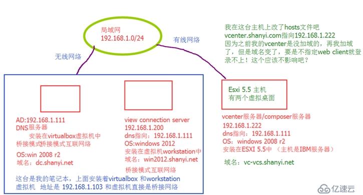 学员问答之3-View桌面问题