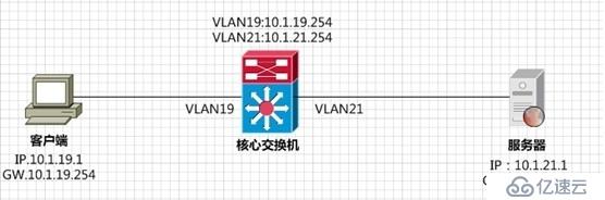 防火墙的桥接