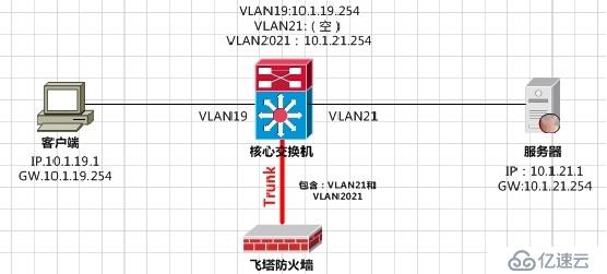 防火墻的橋接