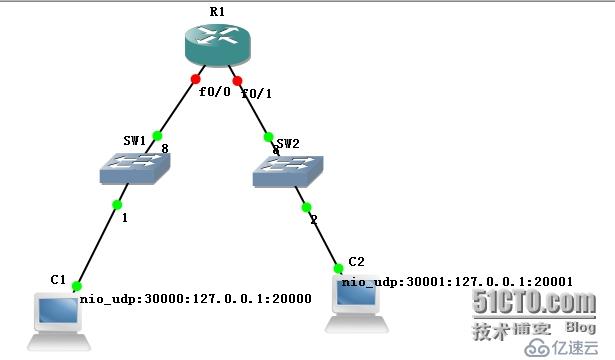 【基础】GNS3 给路由器添加板卡及基本操作