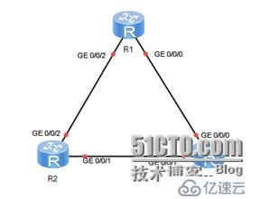 Router id的防环：RID无穷自举