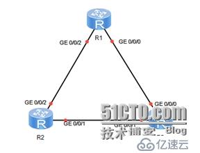 Router id的防環(huán)：RID無窮自舉