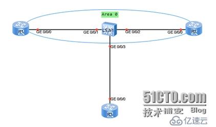 OSPF关于Forwarding-Address的配置验证