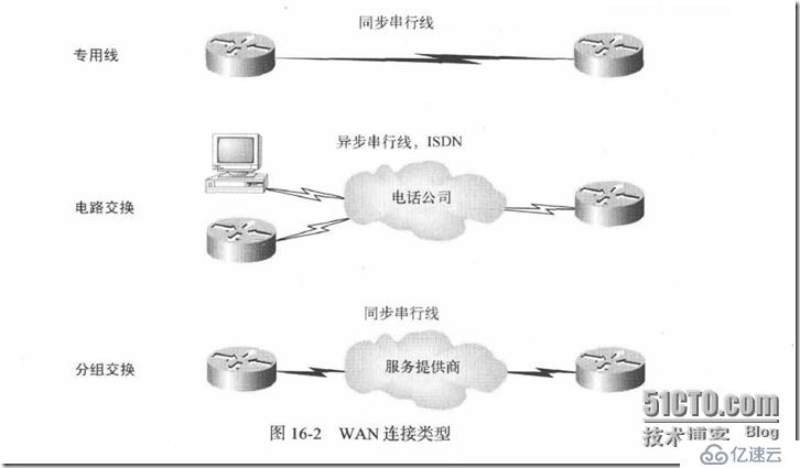 帧中继和路由协议详解-理论篇