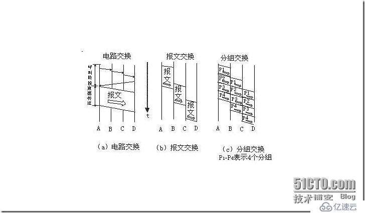 帧中继和路由协议详解-理论篇