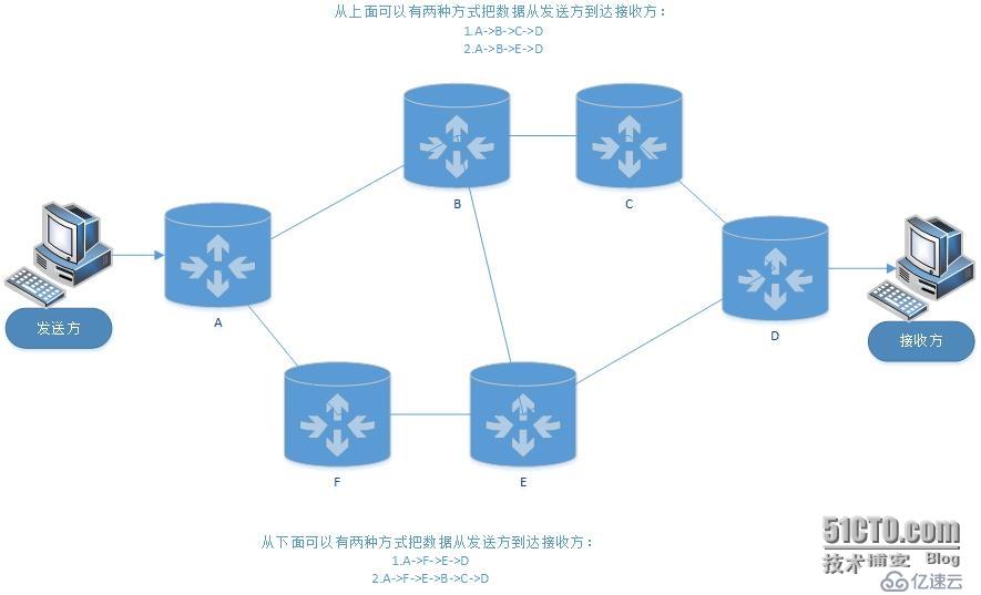 幀中繼和路由協議詳解-理論篇