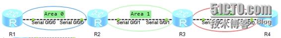 eNSP解決OSPF不規(guī)則區(qū)域幾個(gè)方法和vlink-peer