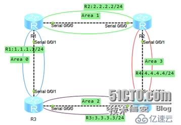 eNSP解决OSPF不规则区域几个方法和vlink-peer