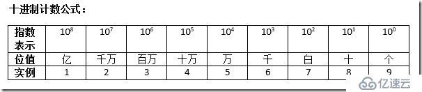 谈谈计算机和网络常用进位制：二进制（Binary）、十进制（Decimal）和十六进制（He