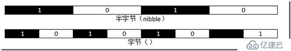 谈谈计算机和网络常用进位制：二进制（Binary）、十进制（Decimal）和十六进制（He