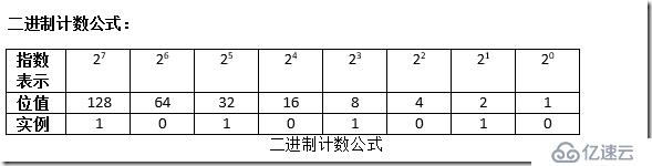 谈谈计算机和网络常用进位制：二进制（Binary）、十进制（Decimal）和十六进制（He