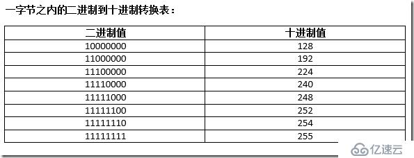 谈谈计算机和网络常用进位制：二进制（Binary）、十进制（Decimal）和十六进制（He