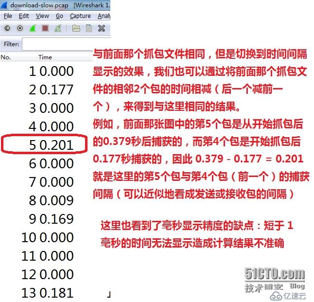 TcpIP协议,HTTP,DNS 实战:基于wireshark与BurpSuite抓包分析