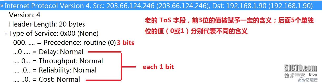 TcpIP协议,HTTP,DNS 实战:基于wireshark与BurpSuite抓包分析