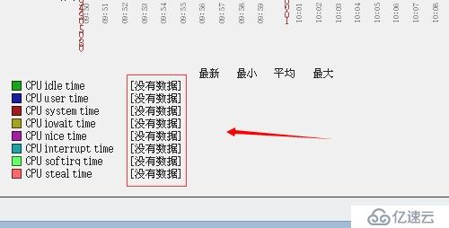 Zabbix 中文汉化方法，与出现乱码解决办法