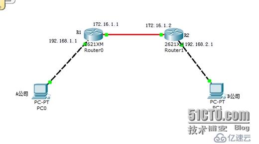 配置静态路由实现两个公司网络互联