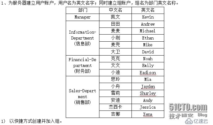 安装系统、添加磁盘、添加用户组、设置权限、设置共享