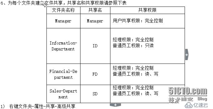 安装系统、添加磁盘、添加用户组、设置权限、设置共享