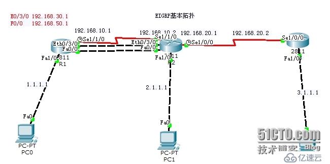 EIGRP负载均衡实验详细解答