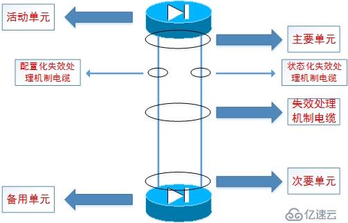 PIX防火墙基本特性：失效处理机制和冗余-原理与实验