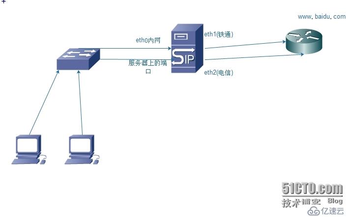 靜態(tài)路由應(yīng)用