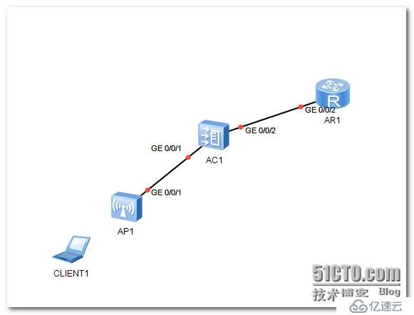 华为无线AC,AC案例