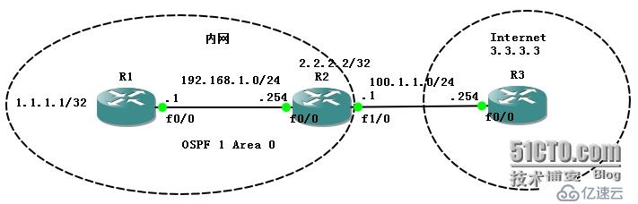 PIX防火墻透明模式