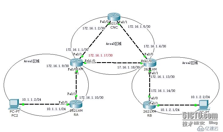 网络设备配置与管理---使用OSPF实现两个企业网络互联