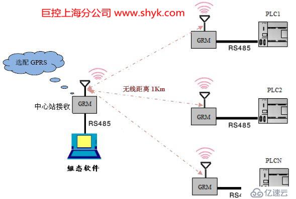 PLC无线通讯方案，支持西门子，三菱，欧姆龙，台达等各品牌PLC