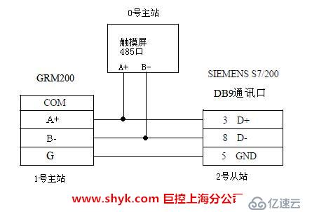 西门子S7200 PLC发短信应用方案