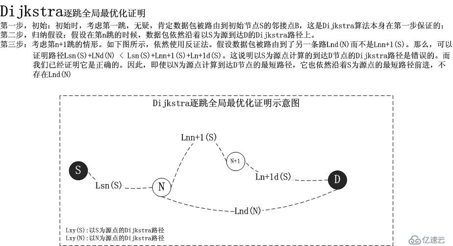 互联网IP路由的逐跳全局最优化原则-Dijkstra算法证明