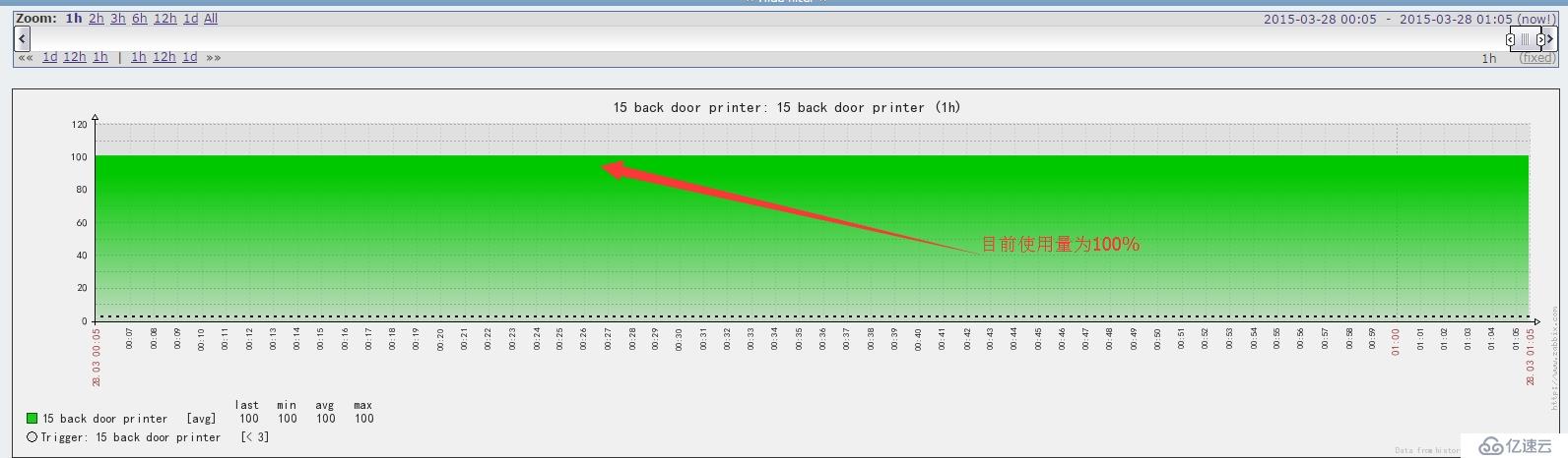 zabbix 監(jiān)控打印機(jī)