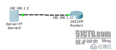 路由器的文件拷贝