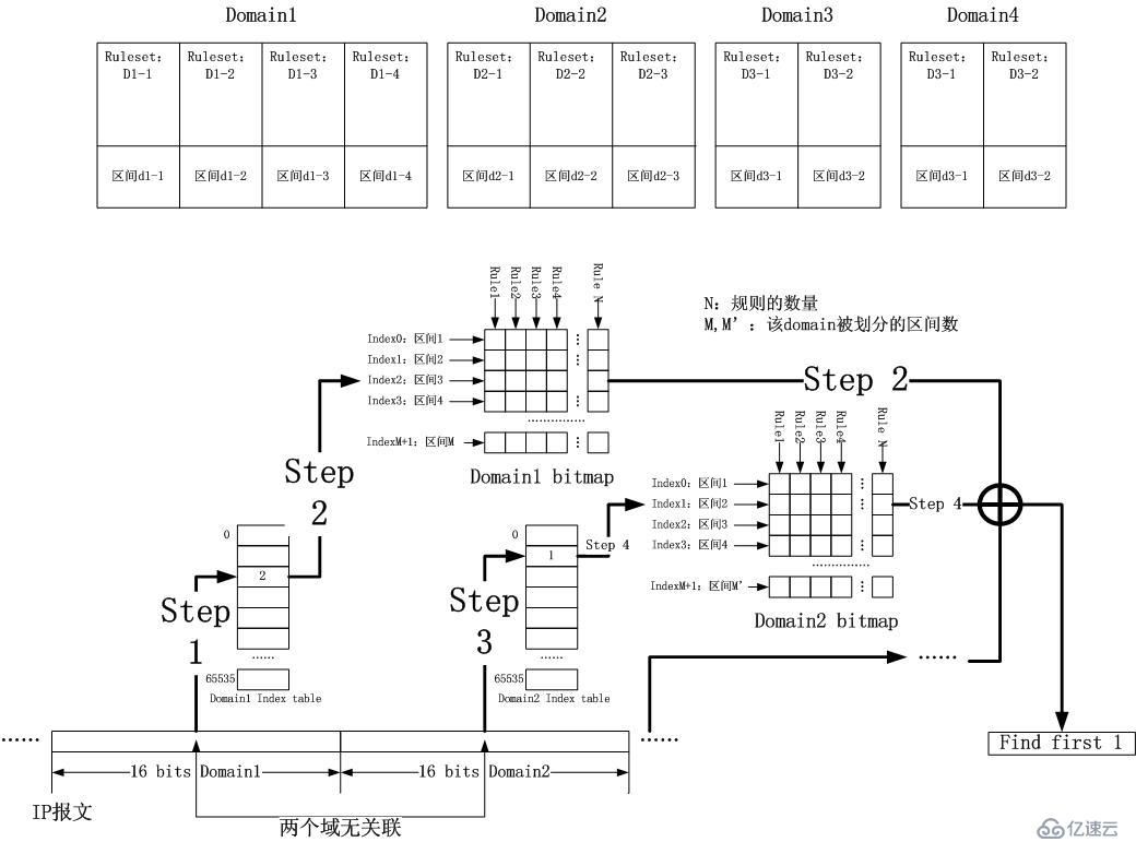 基于索引和位图构建的高性能数据报匹配结构