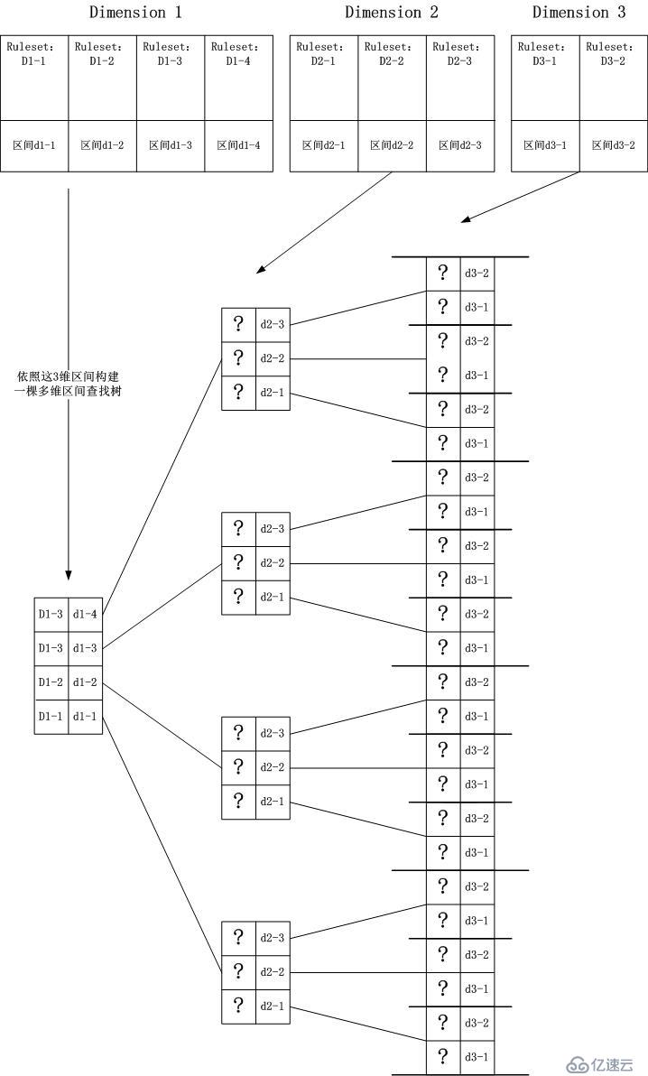 命题作文：Dimension Tree区间查找与IP数据包分类