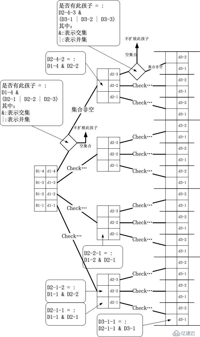 命题作文：Dimension Tree区间查找与IP数据包分类