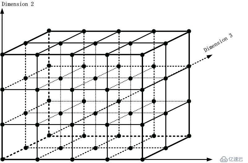 命题作文：Dimension Tree区间查找与IP数据包分类