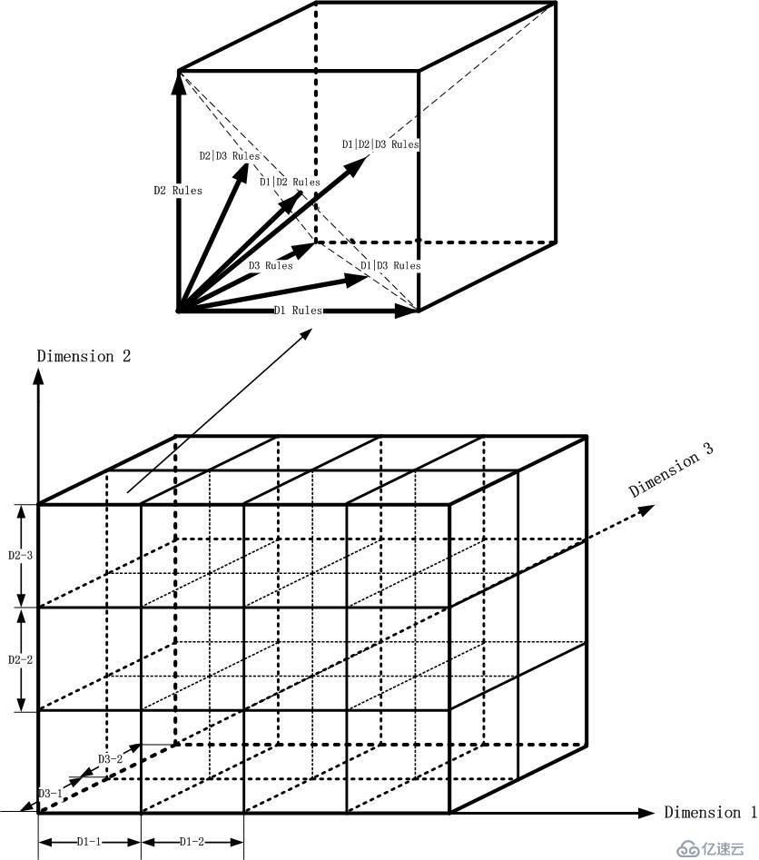 命题作文：Dimension Tree区间查找与IP数据包分类