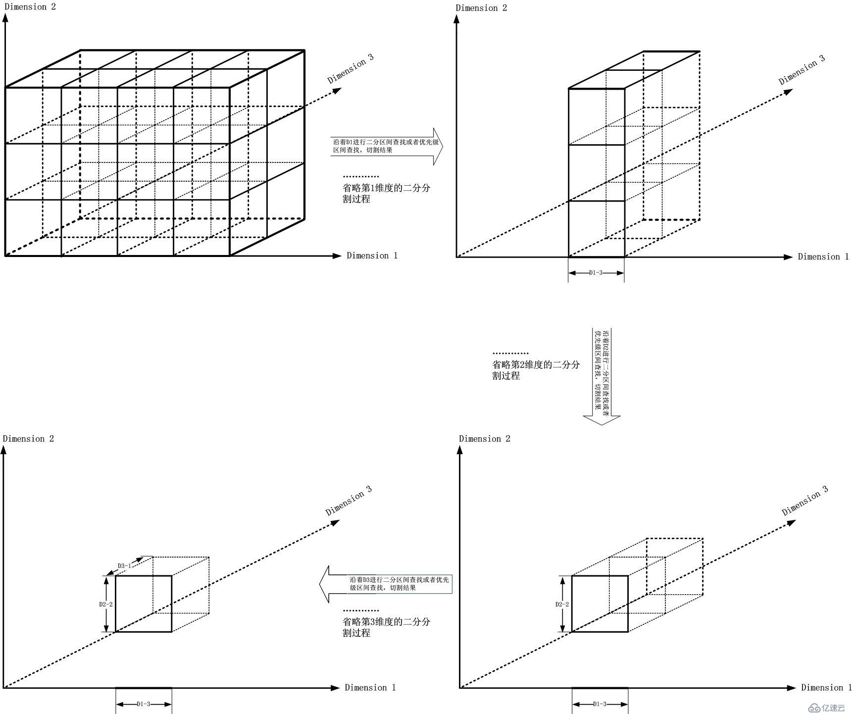 命题作文：Dimension Tree区间查找与IP数据包分类